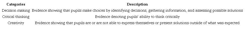 Categories of analysis: cognitive skills (adapted from He et al., 2017)