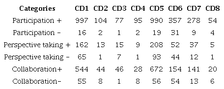 Social skills matrix