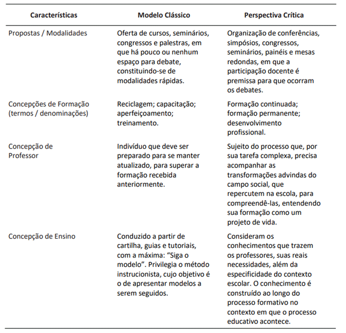 Perspectivas Formativas
