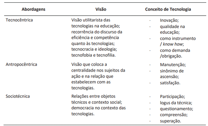 Abordagem Filos&oacute;fica Conceitual da Tecnologia