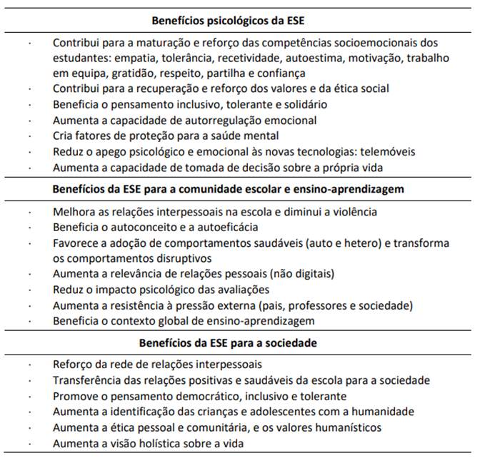 Perce&ccedil;&atilde;o e opini&atilde;o dos agentes educativos sobre os benef&iacute;cios do investimento da educa&ccedil;&atilde;o socioemocional (ESSE) na escola portuguesa