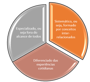 Falhas do Conhecimento Poderoso porYoung (2013)