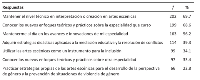 Razones para seguir con la formaci&oacute;n