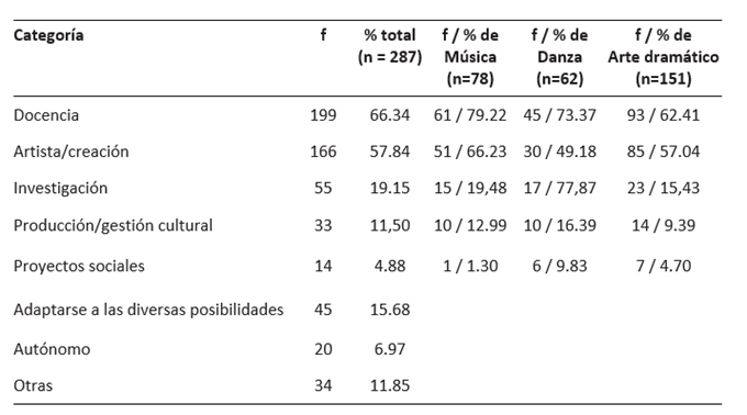 Categor&iacute;as de salidas profesionales