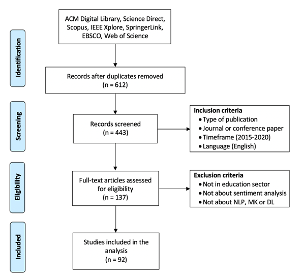 Proceso general de la estrategia de b�squeda