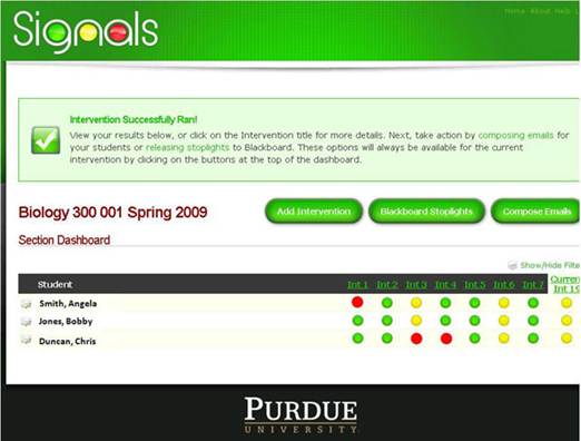 Tablero visual: Vista de los profesores del rendimiento estudiantil