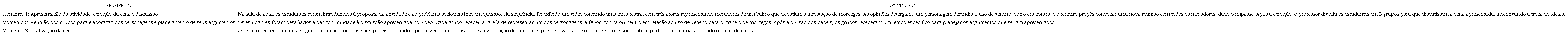 Descri��o da atividade da sequ�ncia did�tica investigativa