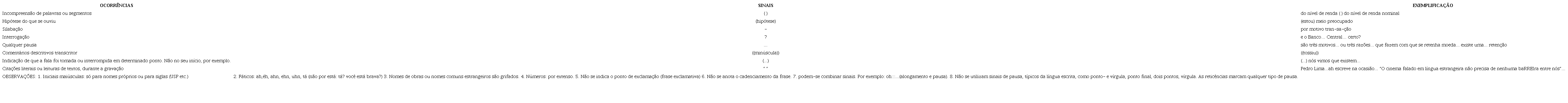 Normas utilizadas para transcri��o