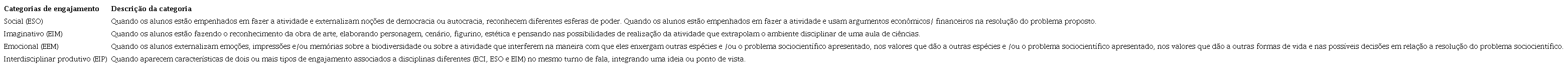 Categorias de an�lise de engajamento imaginativo, emocional e interdisciplinar produtivo