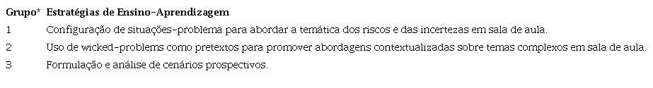 Organiza��o das estrat�gias de ensino-aprendizagem em cen�rios de risco e incerteza