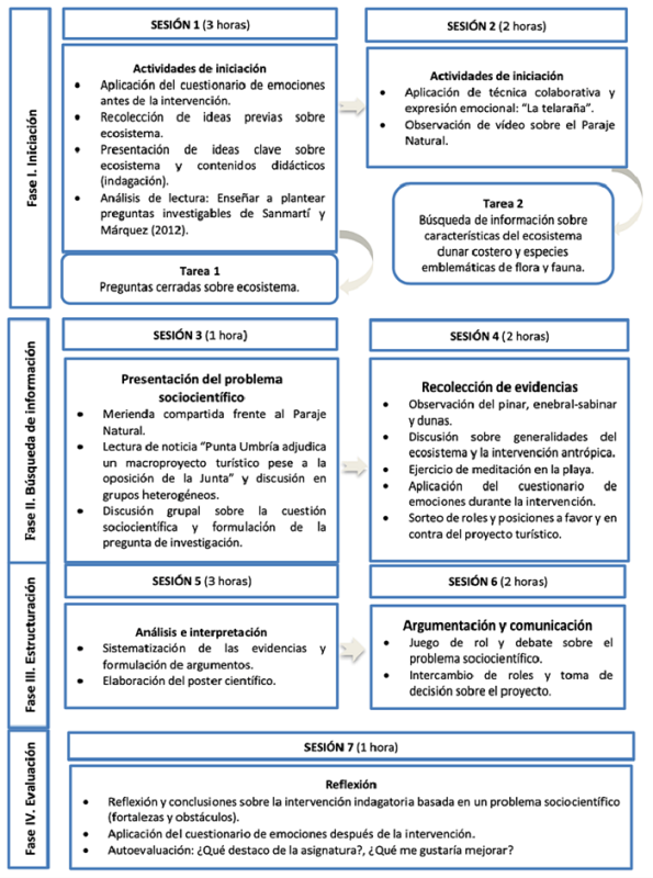 Fases de la intervenci�n indagatoria y metaemocional