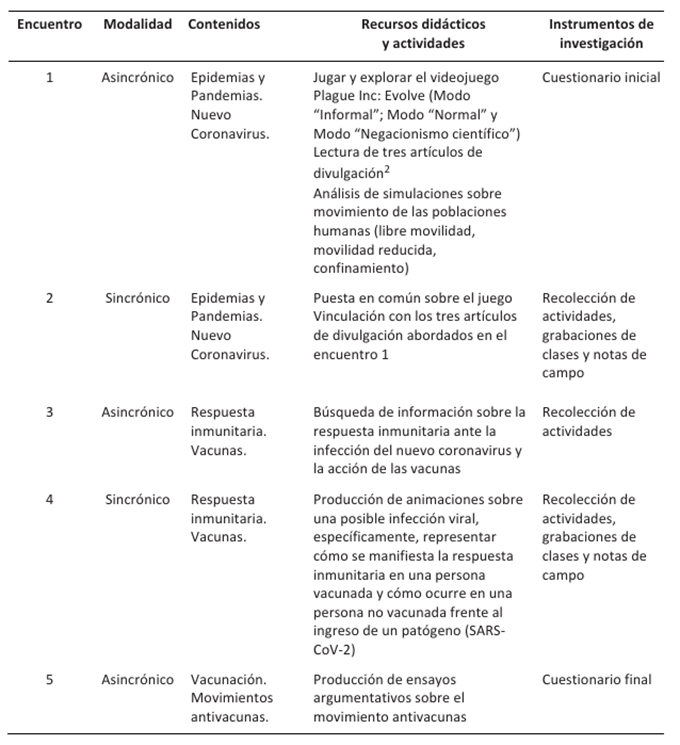 S�ntesis del dise�o did�ctico y los instrumentos de recolecci�n de informaci�n que fueron utilizados