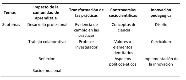 Temas y subtemas de an�lisis