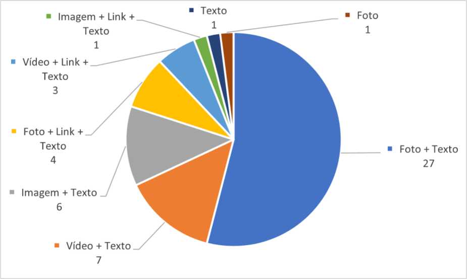 Recursos utilizados pela pgina “O Mal Educado”
