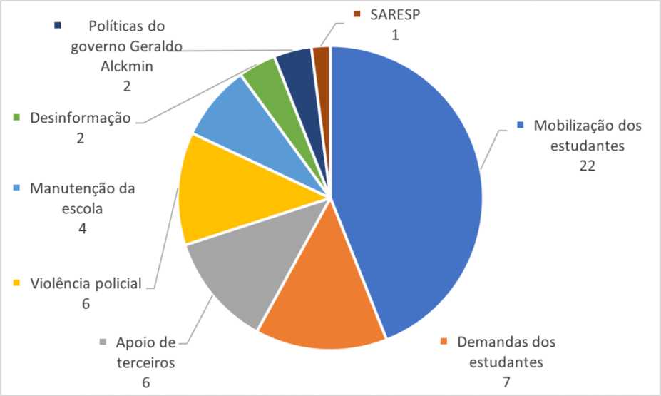 Temas abordados pela pgina “O Mal Educado”