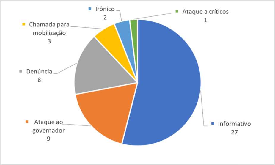 Enquadramento das mensagens da pgina “O Mal Educado”