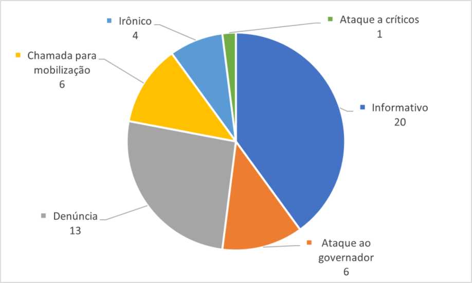 Enquadramento das mensagens da pgina “No Fechem Minha Escola”