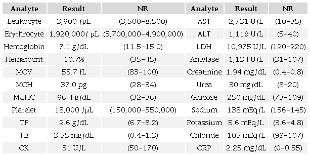 Laboratory data on admission