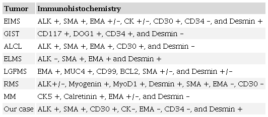 Main differential diagnoses of EIMS