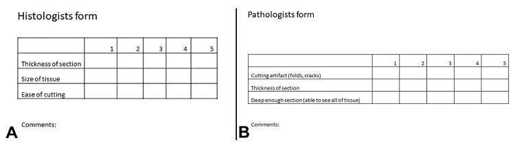 Histologists and Pathologists questionnaires. A &ndash; The questionnaire sent to histotechnicians to score the thickness, size, and the ease of cutting of the tissue on a 1-5 scale (1 being poor and 5 being best; B &ndash; The questionnaire sent to pathologists to assess the histologic sections for cutting artifacts, thickness of the section, and depth of the section on a 1-5 scale (1 being poor and 5 being best).