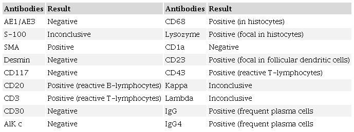 Immunohistochemical examination