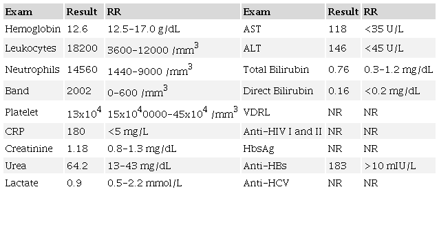 Laboratory workup on admission