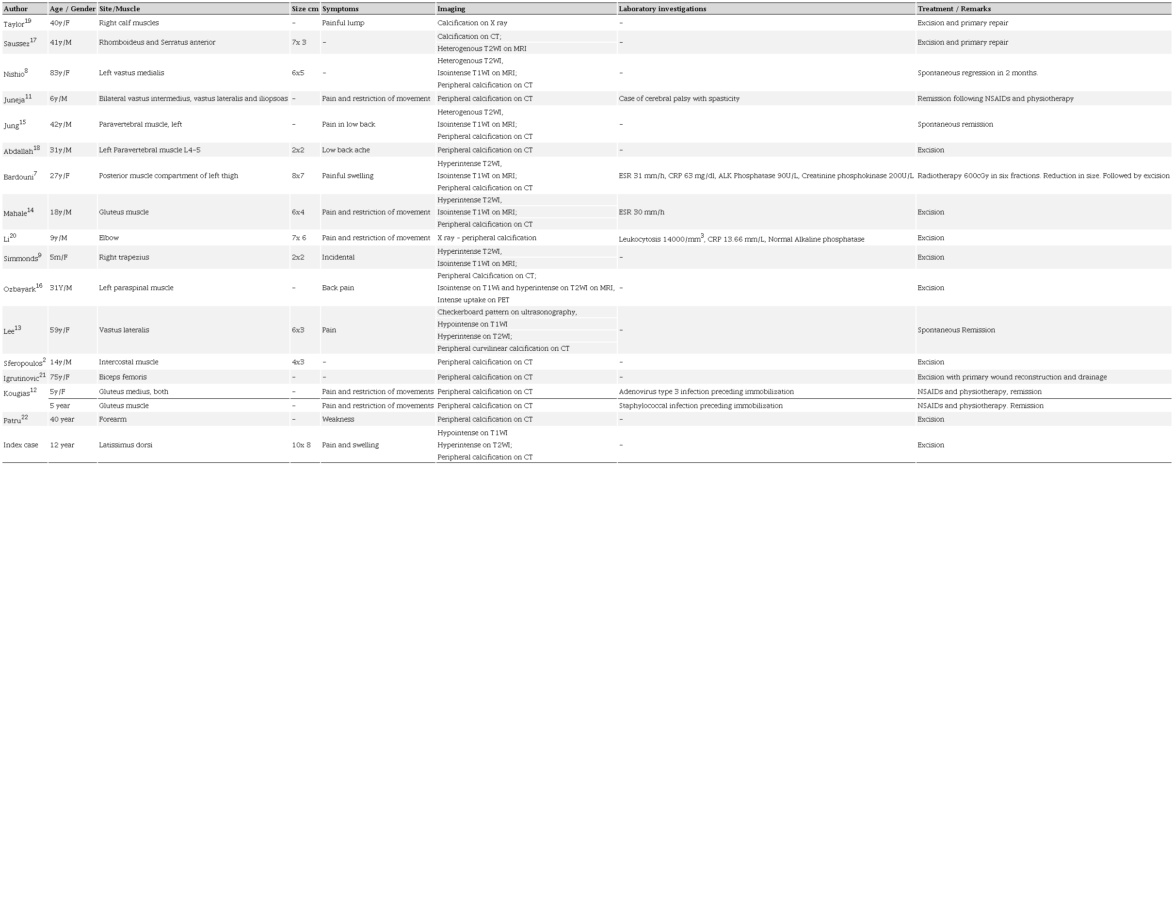 Review of literature with respect to non-traumatic myositis ossificans circumscripta