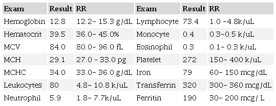 Hematological workup