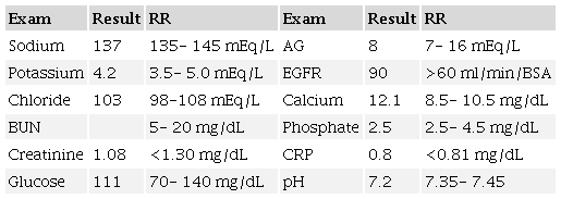 Chemistry workup