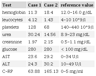Laboratory findings of both patients