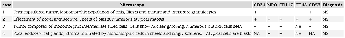 Histomorphological and immunohistochemical features