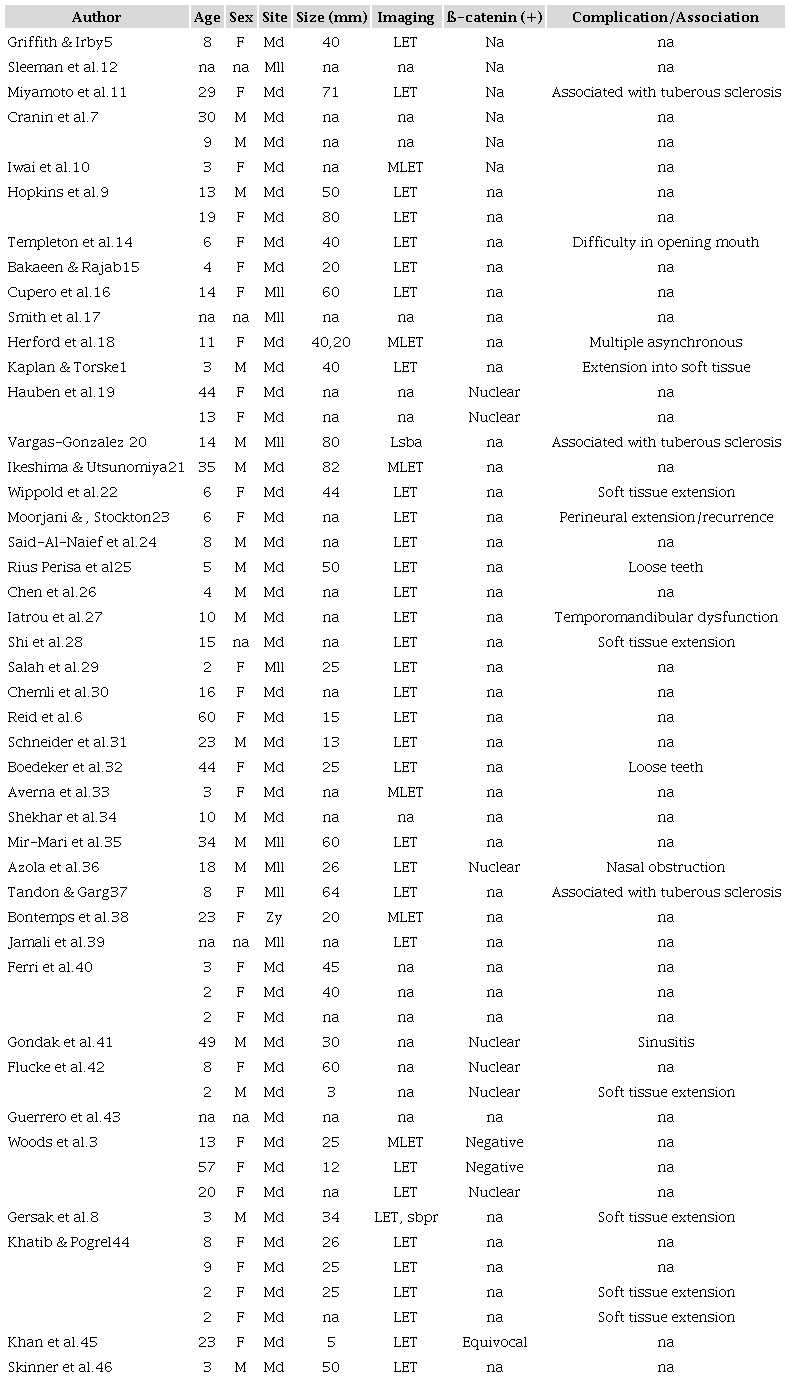 Comparison of the reported cases of gnathic desmoplastic fibroma