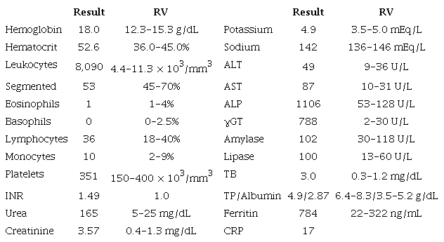 Initial laboratory workup