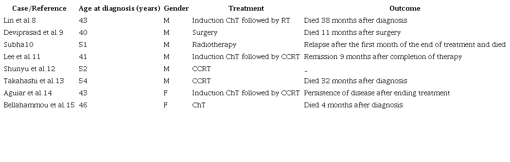 Cases of small cell neuroendocrine carcinoma of the nasopharynx by age at diagnosis, gender, treatment and outcome