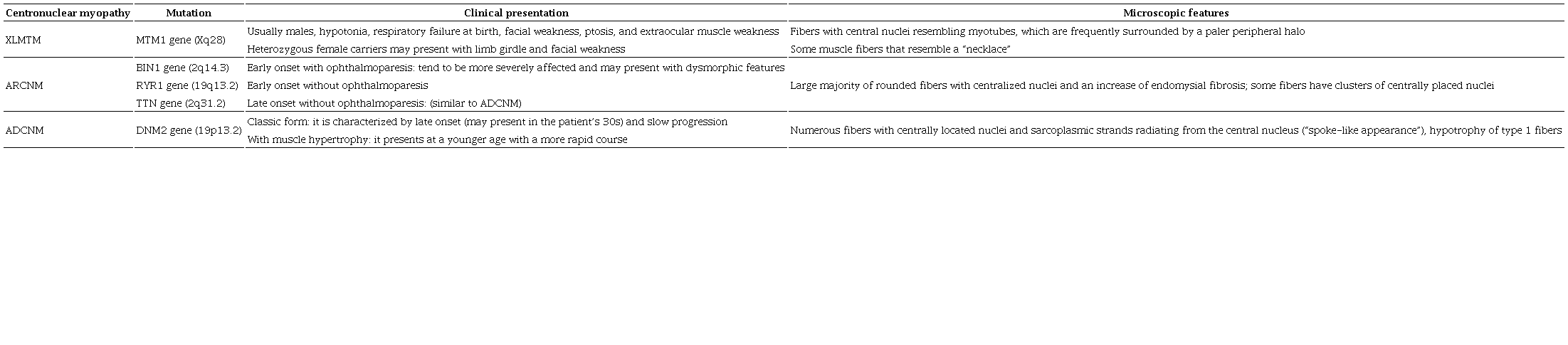 Centronuclear myopathies