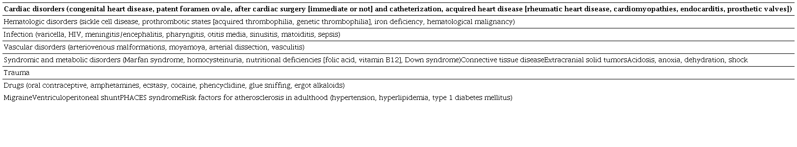 Risk factors of stroke in childhood7,10,13