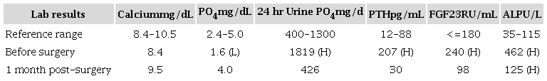 Laboratory results pre- and post tumoral excision