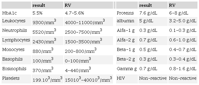 Immunologic laboratory workup data