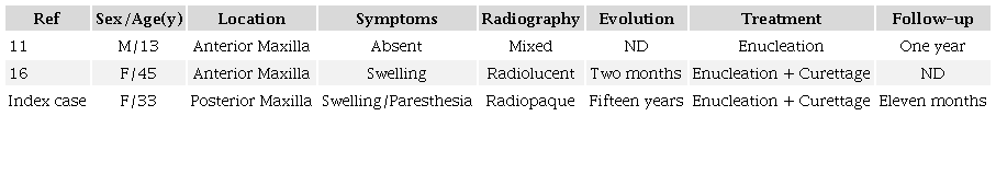 Case reports of calcifying epithelial odontogenic tumor associated with supernumerary teeth