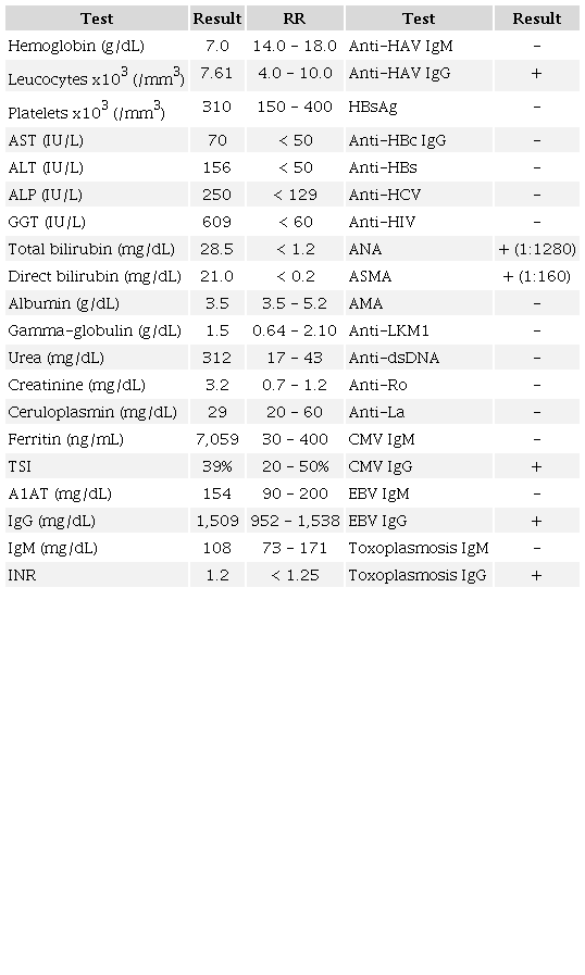 Initial laboratory tests of the reported patient