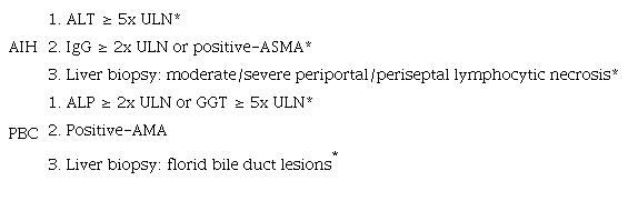 The Paris Criteria for the diagnosis of AIH-PBC-OS7