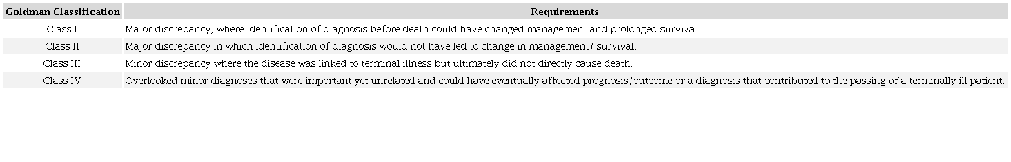 Goldman classification3