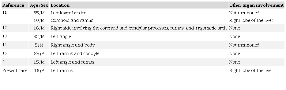 Summary of reported cases of hydatid cysts involving the mandible
