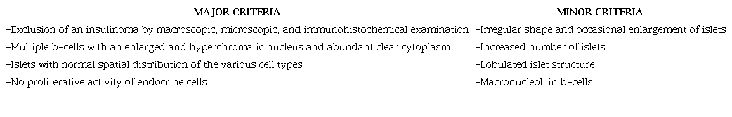 Histopathological Criteria for the Diagnosis of Diffuse Nesidioblastosis in Adults9,12