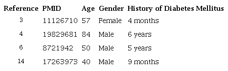 Reported cases of nesidioblastosis with persistent hyperinsulinemic hypoglycemia (PHH) in known diabetes mellitus patients