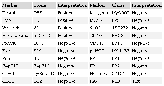Immunohistochemistry panel