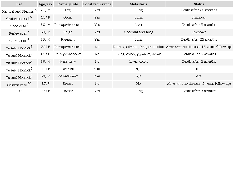 Leiomyosarcoma with osteosarcomatous differentiation in the literature