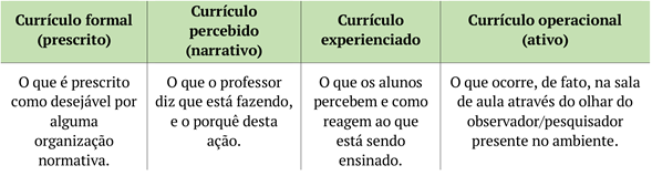 Classifica&ccedil;&otilde;es de curr&iacute;culos