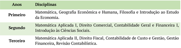 Curr&iacute;culo do Curso de Contabilista - transi&ccedil;&atilde;o do n&iacute;vel secund&aacute;rio para superior (1975)
