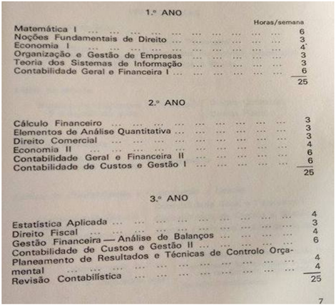 Curr&iacute;culo do Bacharelato em Contabilidade ISCAL - ano letivo 1977/1978.
